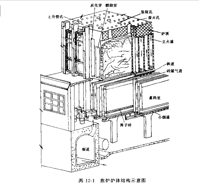 焦爐爐體結構示意圖 焦爐爐體結構示意圖